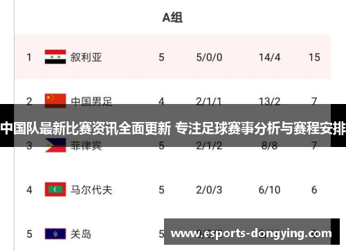 中国队最新比赛资讯全面更新 专注足球赛事分析与赛程安排